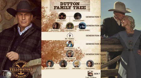 Dutton Family Tree: Love, Drama & Beth’s Bold Style Secrets